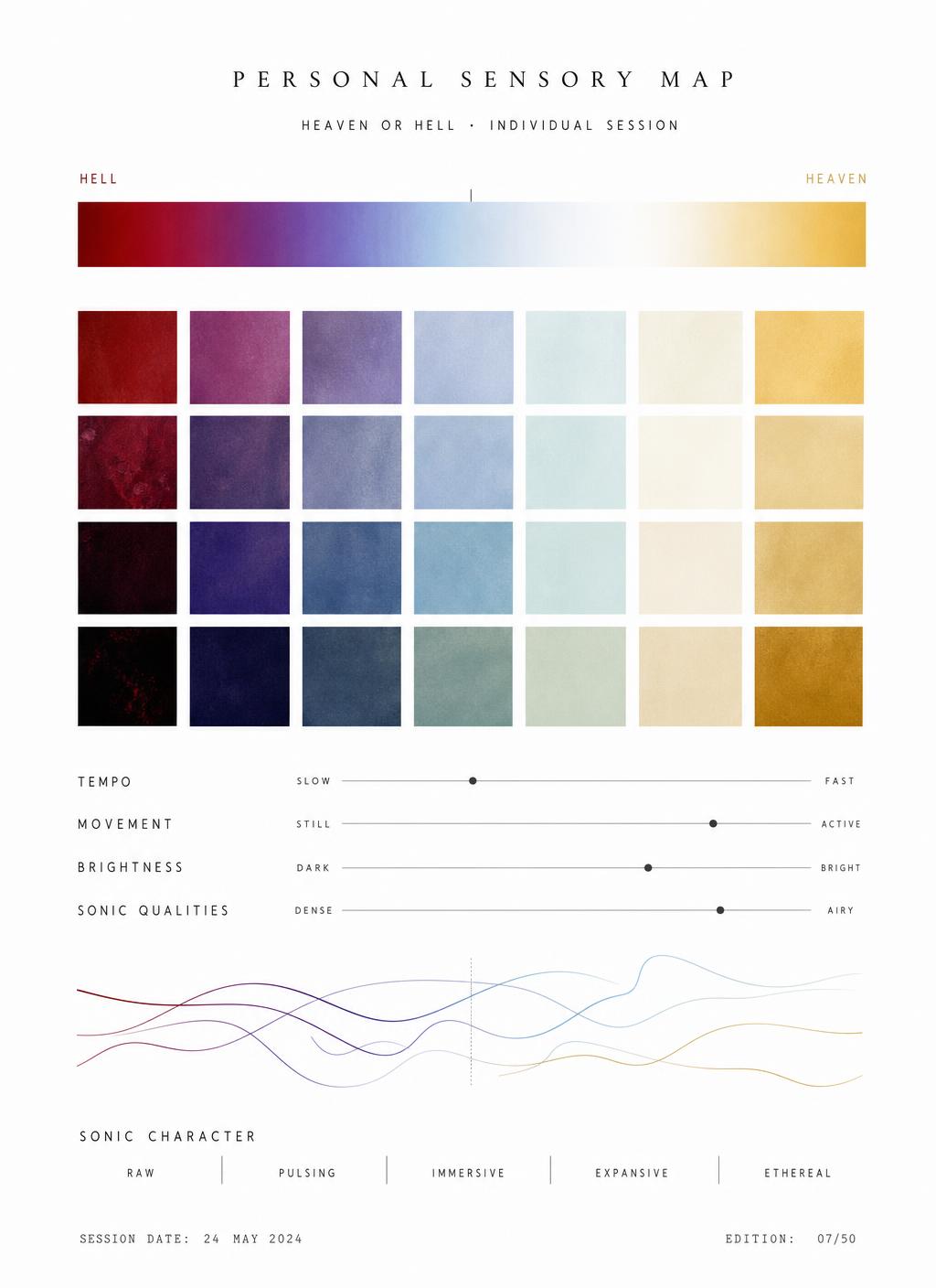 Personal Sensory Map prototype for Heaven or Hell — an artist-designed printed edition on white paper showing a Hell-to-Heaven colour spectrum bar, a grid of personal colour fields, scales for tempo, movement, brightness and sonic qualities, abstract session traces, a session date and an edition number