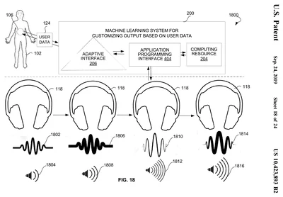 US 10,423,893 B2, Figure 18: patent drawing of four headphone outputs with waveform and volume symbols beneath an adaptive-interface system diagram.