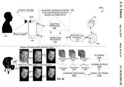 US 10,423,893 B2, Figure 20: patent drawing of camera capture, facial region-of-interest selection, RGB channels and signal-processing steps.