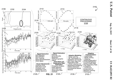 US 10,423,893 B2, Figure 21: patent drawing of signal plots and listed stages for signal extraction, heart-rate and respiratory-rate estimation, adaptive modeling and adaptive implementation.